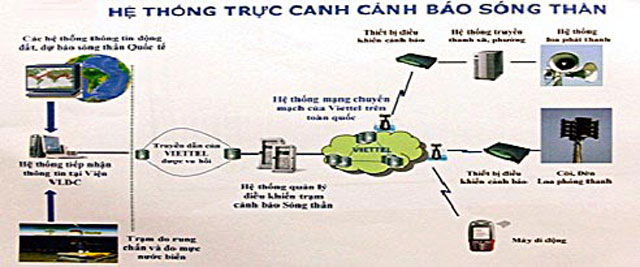 trạm cảnh báo sóng thần